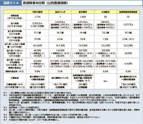 保険の比較関連株