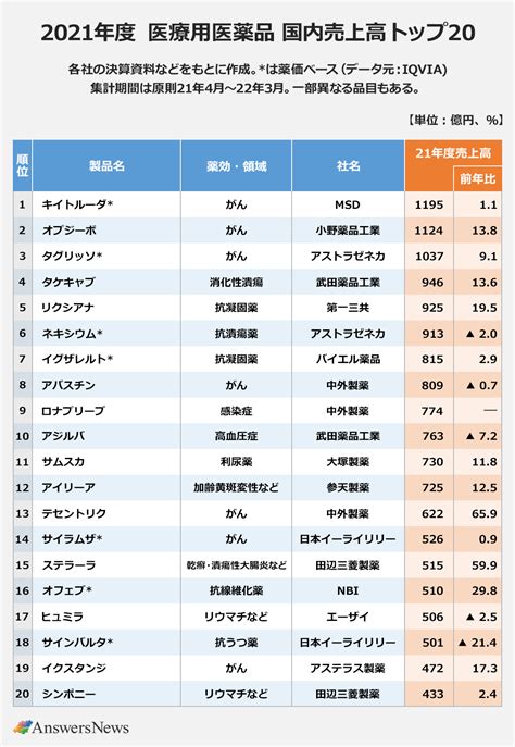 医薬品販売関連株