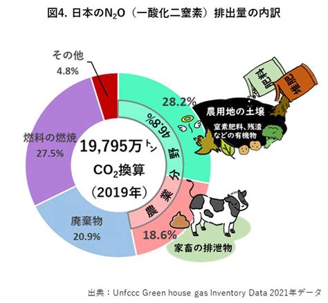 農林業の環境影響関連株